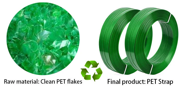 Ligne de production de bandes de fixation de PP avancée pour bandes d'emballage de haute qualité 7